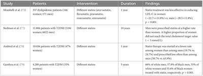 Sex differences in pathogenesis and treatment of dyslipidemia in patients with type 2 diabetes and steatotic liver disease